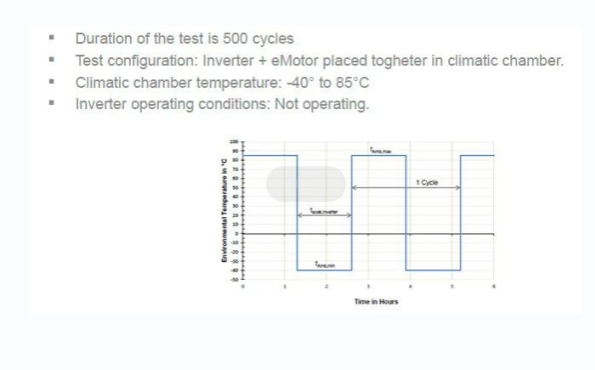 V&T E-vehicle Inverters are mass exporting to the European market